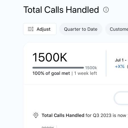 Tableau Pulse Manually Created Goals