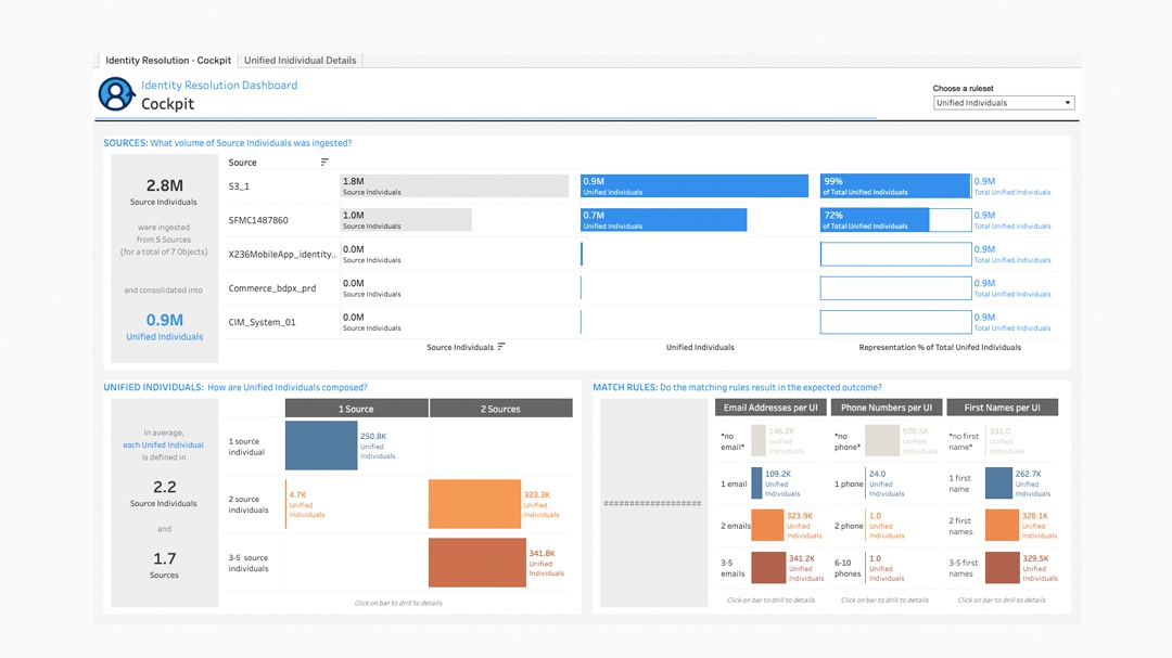 Salesforce CDP Identity Resolution