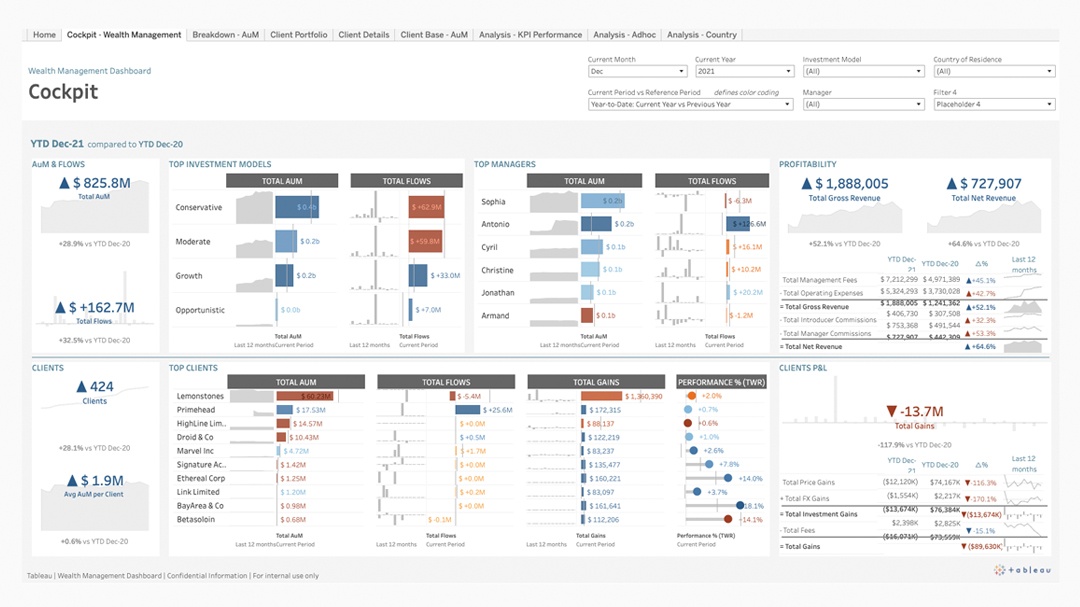 Wealth Management dashboard