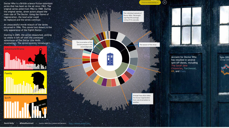 Screen capture of 'Doctor Who' viz