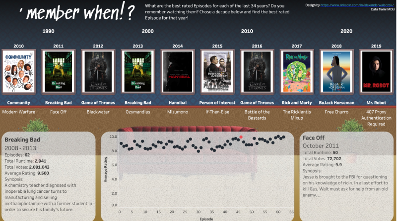 Screen capture of 'Member When!?' viz