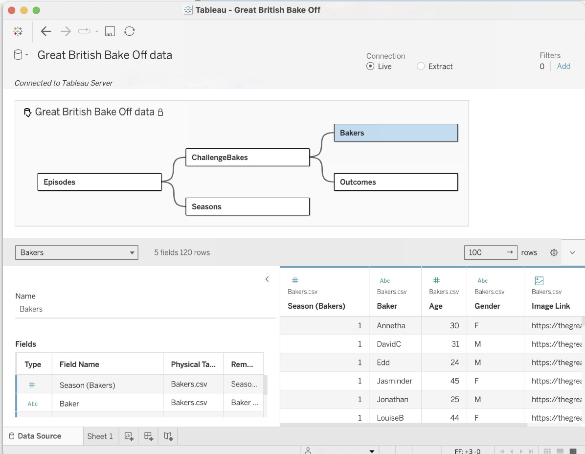 Display Data Model for Published Data Sources