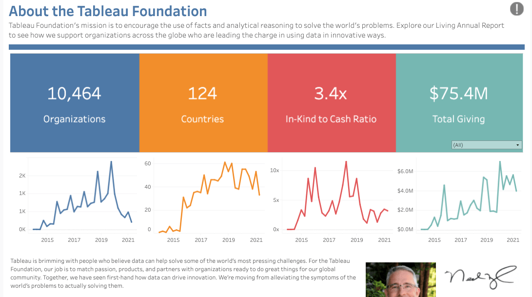 Tableau Foundation Annual Report