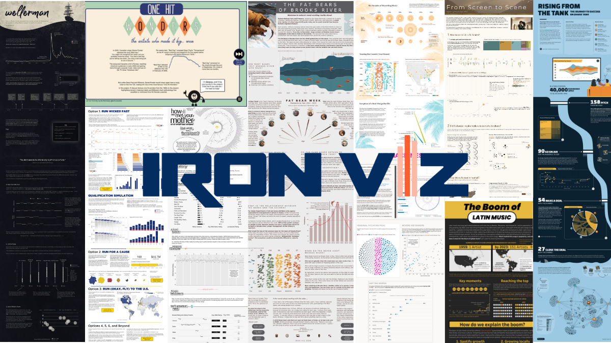 Iron-Viz-Top-10-Blog