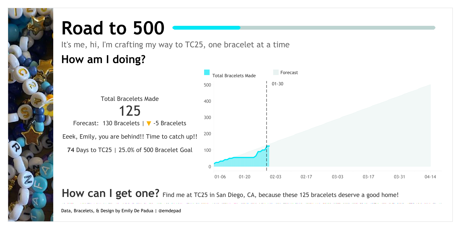 Tableau Public Viz of the Day