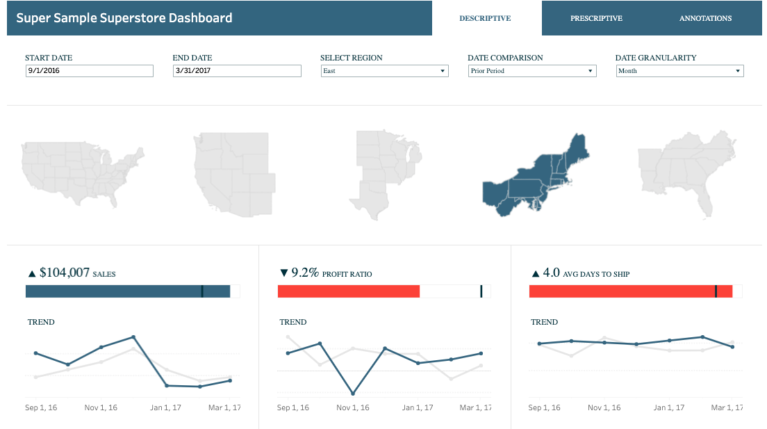 Superstore dashboard