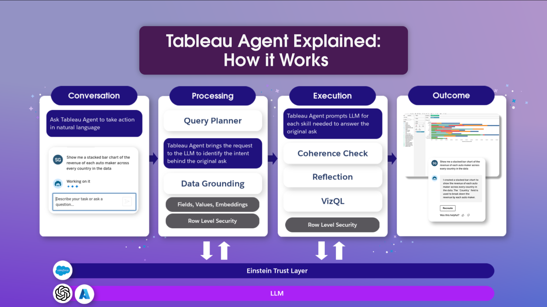 Tableau Agent Explained: How it Works