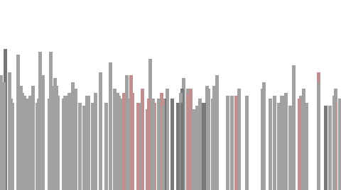 Mapping earthquakes in Japan 2011