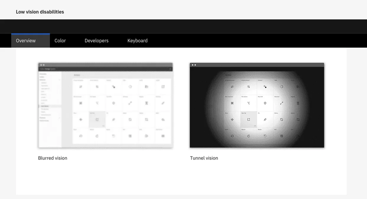 Examples of both blurred and tunnel vision